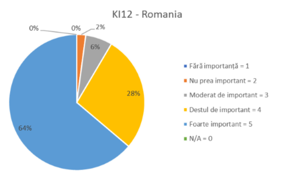 KI 12 ROMANIA