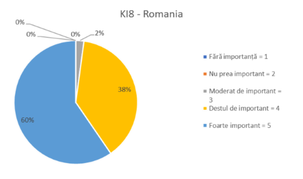 KI8 ROMANIA