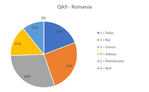 QA 9 ROMANIA