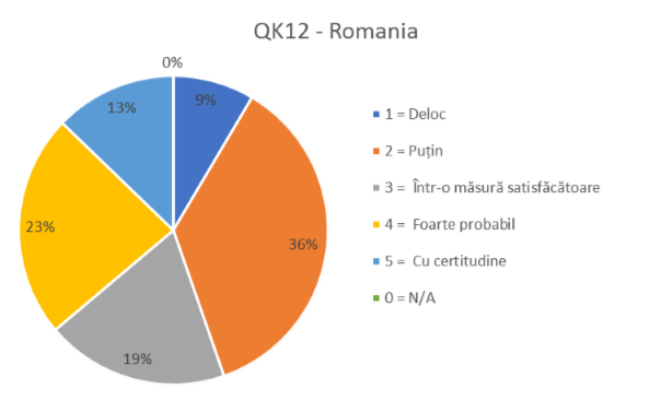 QK12 ROMANIA