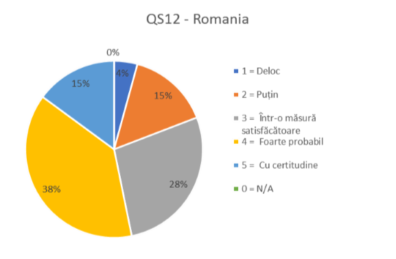QS12 ROMANIA