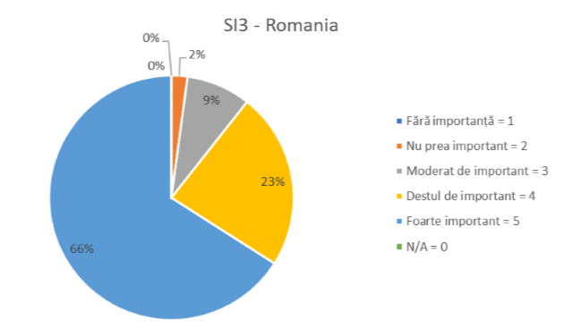 SI3 ROMANIA
