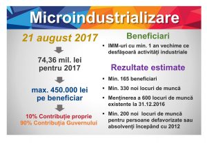 Programul de susținere a internaționalizării operatorilor economici